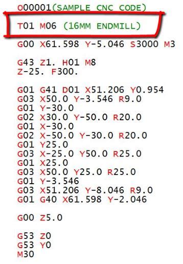 cnc course code 2021 22